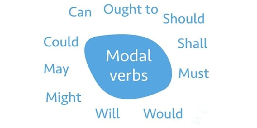 Động từ khuyết thiếu (Modal Verbs)